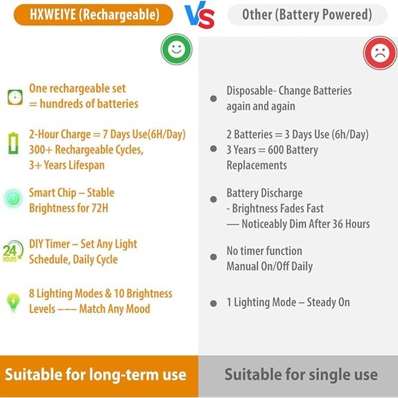 LED String Lights with Remote Control, 6 Pack - Picture 7 of 9
